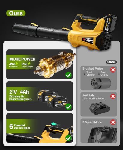 Leaf Blower Cordless, Powerful Blowers for Blowing Leaves, 6 Speed Modes - image 7