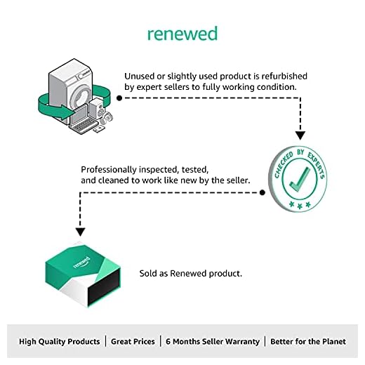 Renewed Sony FE 70-200mm F4 G Lens