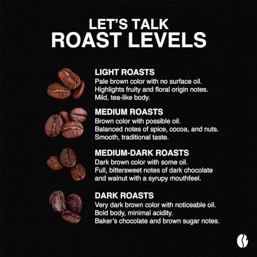 Image of Fresh Roasted Coffee, Decaf Coconut Flavored Drip Ground Coffee, Medium Roast, Kosher, 2 lb (32 oz)