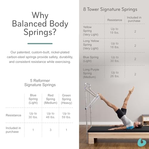 Balanced Body Studio Pilates Reformer Expert Tips