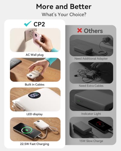 Image of Portable Charger Power Bank 10000mAh, 45% Smaller Built-in Cables & AC Plug