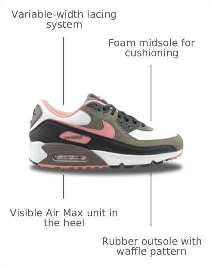 Image of NIKE Air Max 90 PRM Men's Trainers | Casual Shoes