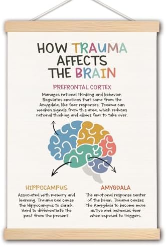 Amazon.com: DNEULYR Human Brain Mental Health Wall Art Poster, Therapy ...