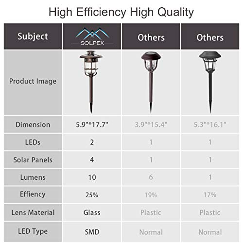 Solpex 6 Pack Solar Path Lights Outdoor, Glass And Bronze Finished, High Lumen Output 2 Bright Leds Light, Waterproof Automatic Solar Lights For Patio, Yard, Lawn, Garden #TOP3