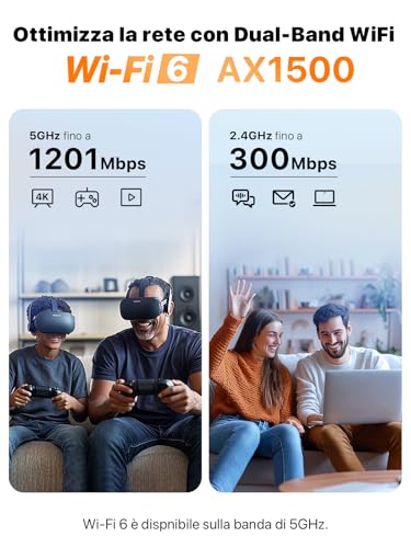 5G01 Router 5G con SIM Wi-Fi 6 AX1500Mbps, Dual Band Modem 5G/4G LTE, Plug & Play, Porta Gigabit WAN/LAN, 6 Antenne Interne, Mesh Wi-Fi+, Nano SIM, Router WiFi con SIM 5G NR - Entry Level - Router - Immagine 2