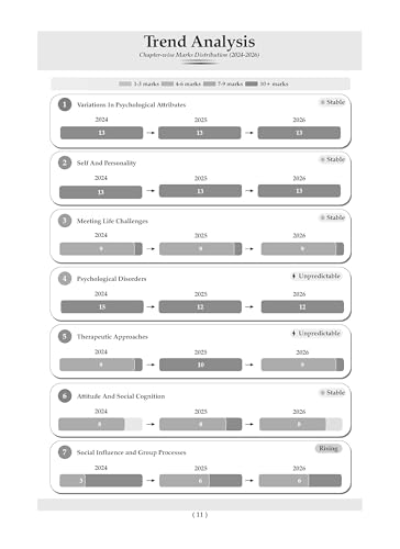 Image of Oswaal CBSE Class 12 Psychology Question Bank | Chapter & Topic-wise Solved Papers (2017-2026) | Based on Syllabus (April 2026) | Includes 2026 Papers | For 2027 Exam