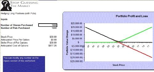 Bullish Option Strategies Guide Plus MS Excel Software
