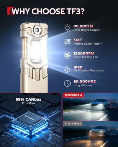 Image of Torchbeam H1 LED Light Bulbs, 80000LM Super Bright H1 Bulbs, 360 Light Output, 1:1 Mini Size, Fits Nearly All H1 Housings, 80,000 Hours, Plug and Play, Pack of 2