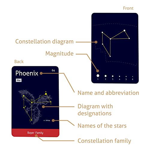 Carddia The 88 Astronomical Constellations Stem Flash Cards, Standard Playing Card Size, Sturdy, Water Resistant #TOP4