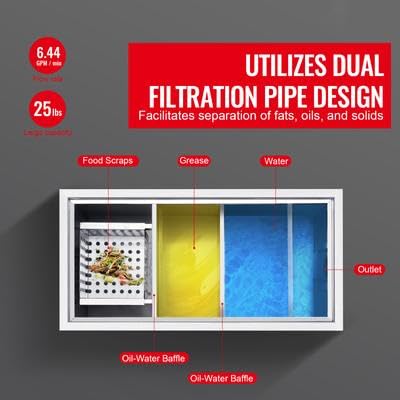 Happybuy Commercial Grease Trap - 25 LBS, Top Inlet, Under Sink, Stainless Steel, 6.4 GPM, for Restaurant, Canteen, Home Kitchen