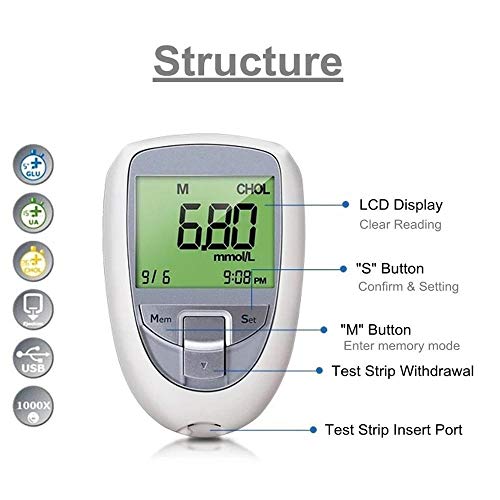 Best Home Cholesterol Tests Buying Guide Gistgear