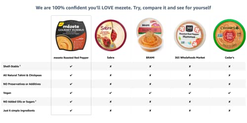 Mezete Fire Roasted Red Pepper Hummus, 100% All Natural Dips And Spreads, On The Go Tahini Rich Vegan Dip With No Preservatives, Shelf-Stable, And No Refrigeration Required, 7.5 Ounce (Pack Of 6) #TOP1
