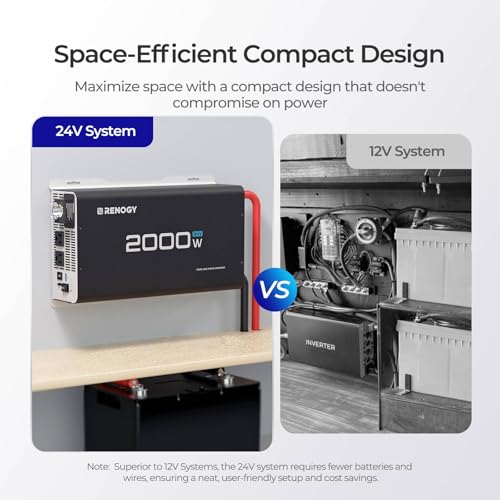 Renogy 2000W Pure Sine Wave Inverter 24V DC to 120V AC for RV Truck Home - image 2