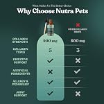 Premium Liquid Collagen for Dogs & Cats | 5 Types of Collagen (I, II, III, V, X) | Supports Skin, Coat, Hips, Joints, & Bones | Allergy and Itch Relief | Biotin, Hyaluronic Acid, Vitamin C - Image 5