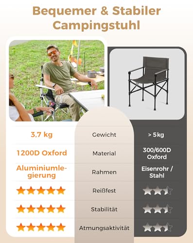 stabil bis 136 kg auf unebenem Campingboden. - Detailansicht von KingCamp Campingstuhl Faltbar Leicht – Deal Dealfoxx.de