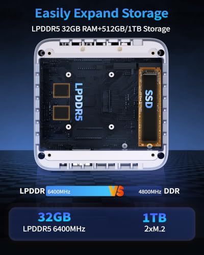 Image of Getorli Mini PC AMD Ryzen 5 6600H (Beats 7730U /7430U) 6C /12T, Max 4.5 GHz Small Desktop Computer 32GB LP DDR5 RAM 1TB SSD Compact PCs Prebuilt OS 4K HDMI DP WiFi 6 BT5.3 Dual LAN(1000Mbps) Office Home