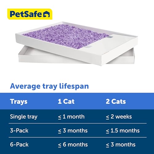PetSafe ScoopFree Disposable Crystal Litter Tray, Lavender Scent, 6 Pack - image 5