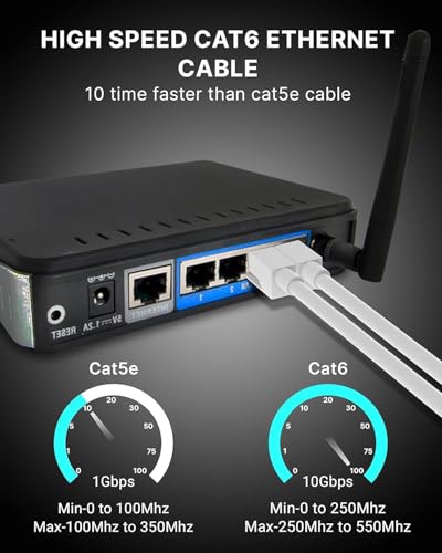Image of Madhabi Cat6 Ethernet Cable 1M White - High-Speed 10Gbps 550MHz UTP RJ45 LAN Network Cord for Laptop, PC, Router, Modem, Gaming Console, Smart TV, Office and Home Internet Connection