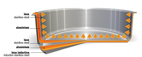 CRISTEL S26CMEVP Casseruola in Acciaio Inox