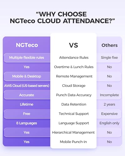 NGTeco Time Clock Cloud-Based, TC5 Face Recognition Time Clocks for Employees Small Business, Remote Control Clock in and Out Machine with Software & iOS/Android App, No Monthly Fee - Thumbnail 6