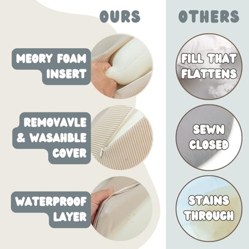 New! Memory Foam Nursing Pillow - Comes with 2 Washable Covers - for Breastfeeding, Bottle Feeding, and Tummy Time - Perfect Support for Baby and Mom Brand - Image 3