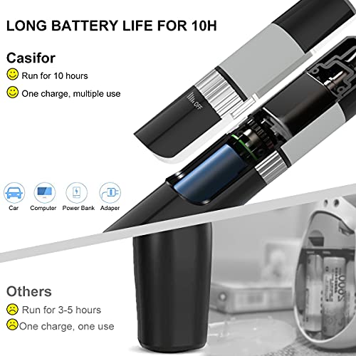 Casifor Honden Nagelvijl, Elektrische Nagelknipper voor Hond met Ledlicht USB Oplaadbare, Werkt Voor 10-20u, 40DB Ultra Stil (Zwart (met Led)) - Image 5