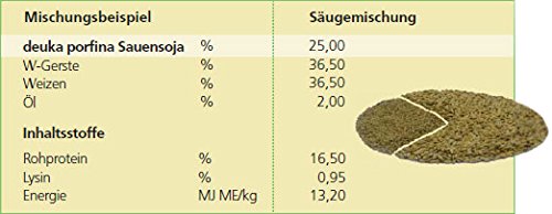 Deuka Sojaschrot (Sauensoja) 25 kg