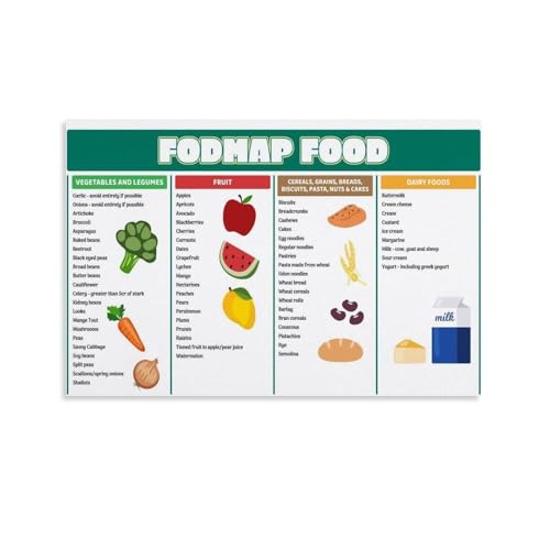 Graphique Low FODMAP encadré - Affiche éducation digestive et alimentation SII pour cuisine 40x60cm
