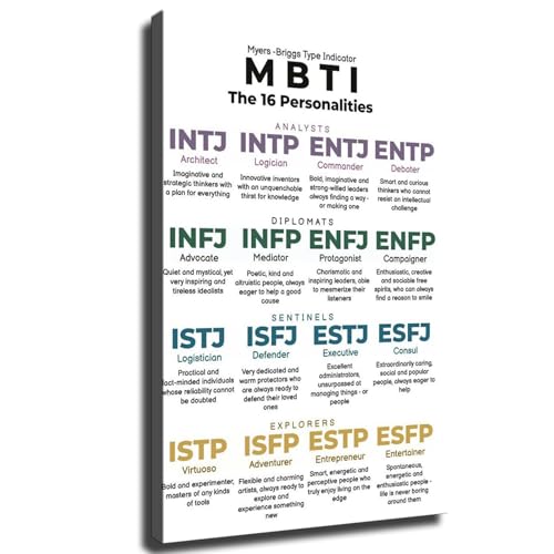 MBTI The 16 Personalities- Myers Briggs Type Indicator Poster HD Canvas Printing Wall Art Decor Aesthetics For Living Room Bedroom kitchen bar Background Decor (20x30inch-Unframed)