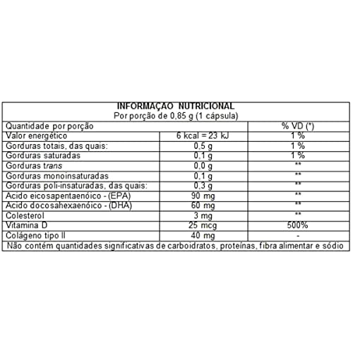 COLÁGENO TIPO 02 COM ÔMEGA 3 + VIT. D (ARTICULAÇÕES) KIT 06 MESES.