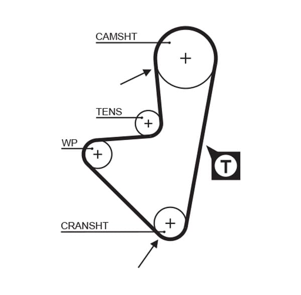Kit de distribution Gates KP15175XS-1 synchronisation précise et refroidissement stable - 2