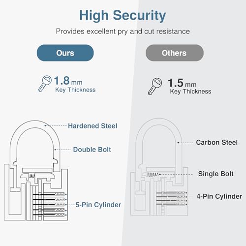 Image of Puroma 1 Pack Keyed Padlock Waterproof Solid Brass Lock, 1.1 Inch Padlock with Keys for Sheds, Storage Unit School Gym Locker, Fence, Toolbox, Hasp Storage