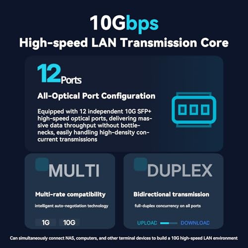 Image of 12 Port 10G L3 Managed Switch, 10Gb Network Switch with 12xSFP+ Ports, Supported DHCP /OSPF /BGP /RIP /VLAN /ACL /LACP /IGMP, Metal Housing, Desktop /19 Rack-Mount