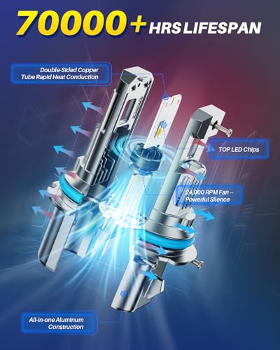 Image of AUTOONE 9007 LED Bulbs, 80000LM HB5 Lights, 3 Min Quick Install, No Flicker, 99% Compatibility, Pack of 2