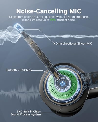 image for JIAMQISHI Wireless Headset with AI Noise Cancelling Microphone Bluetoo
