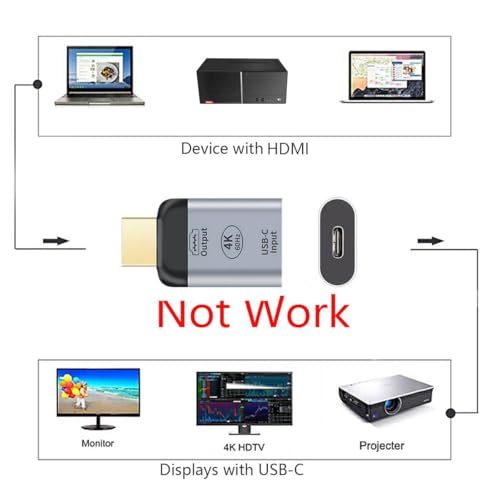 Adaptador USB-C Hembra a HDMI Macho 4K 60Hz para Tablet y Laptop miniatura 2