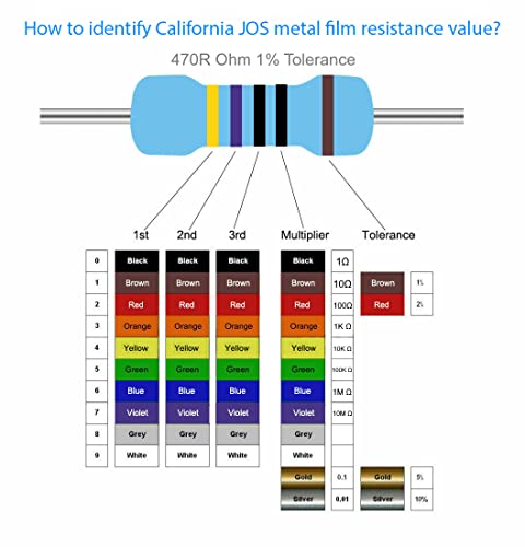 California Jos CJ-W050-MF 100Pcs 1M Ohm Resistor 1/2W (0.5Watt) ±1% Tolerance Metal Film Fixed Resistor thumb #3