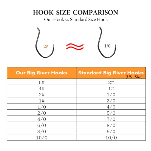 Image of Catfish Hooks Big River Bait Hook 8 /0 10 /0 High Carbon Steel Fishing Hook Saltwater Size Black Nickel