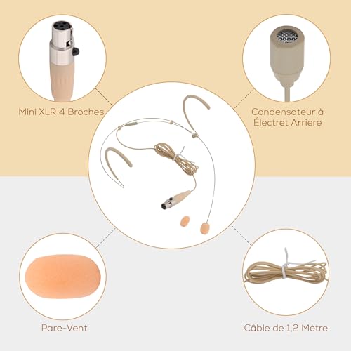 Micro professionnel double oreille PYLE-PRO anti bruit de vent avec sa connectique mini XLR - 2