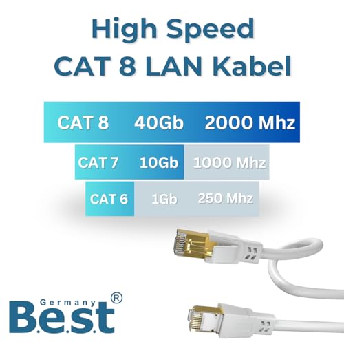 Germany B.e.s.t CAT 8.1 kabel sieciowy kabel krosowy 15,00 m 40,0 Gbits RJ45 LAN kabel S/FTP miedziany PiMF do komputera, routera, modemu, przełącznika, okrągły, biały