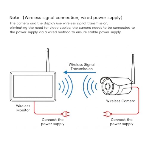 Image of Wireless Backup Camera for Car with 5 inch Monitor Easy Setup IR Night Vision IP69 Waterproof License Plate Reverse Camera DIY Parking Lines Rear View Camera System for Car Truck SUV Pickup Van