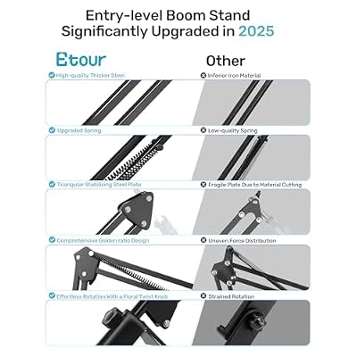 Mic Boom Arm Stand [MAX 3.3lbs ] Heavy Duty Microphone Holder Desk Mics Scissor Mount Streaming Accessories for Blue Yeti HyperX QuadCast S SoloCast snowball Fifine K669B AT2020 - Medium