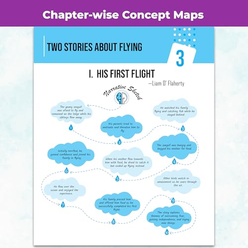 Image of PW CBSE Question & Concept Bank Class 10 English Language & Literature 2027 Chapterwise & Topicwise | NCERT Questions Concept Maps PYQs Mock Test 50% Competency Based Questions