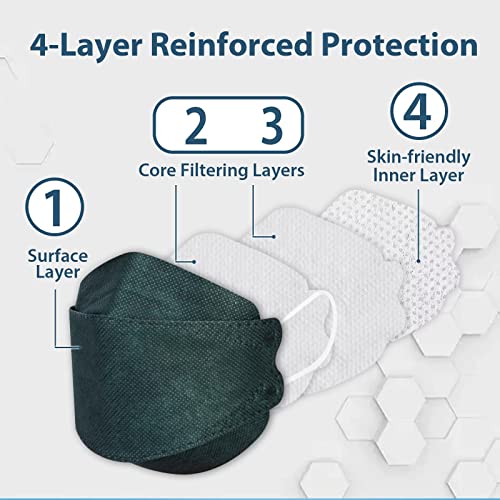Image of Borje KN95 Face Masks for Adults 50 Pack, 5-Ply Emerald Green Disposable Face Mask Against PM 2.5 Smoke & Dust, Filtration Efficiency 95%