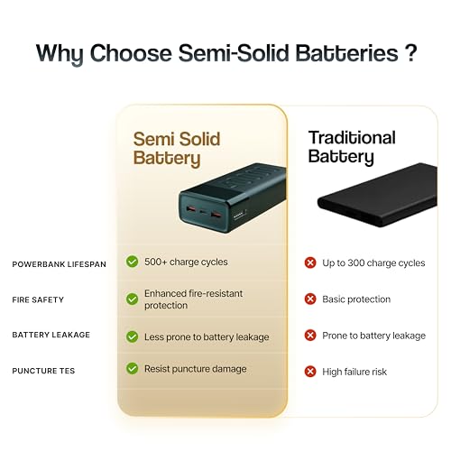 Image of Ambrane Semi Solid Battery Powerbank 40000mAh, New Battery Technology - Extremely Safe with Negligible Fire Risk, 65W Fast Charging - Macbook, Type C Laptop, Mobiles, Other Devices (Stellar 40K,Green)