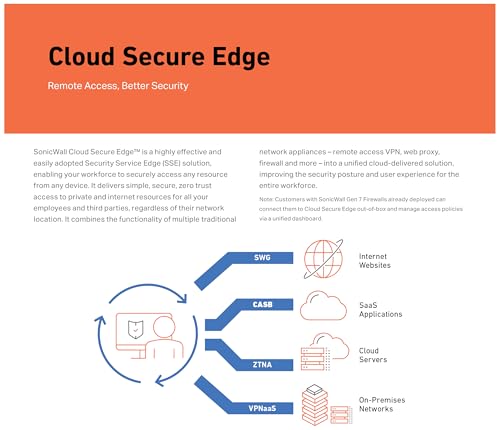Image of SonicWall TZ270W Wireless TradeUp | 3YR Essential Edition | TZ270W Gen7 Firewall with 3 Year EPSS and 1 Year Cloud Secure Edge | SMB Wi-Fi Unit with Threat Protection (03-SSC-3003)