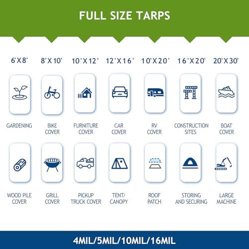 8x10Ft Tarp Cover 5 MIL Waterproof Poly Tarps, Light Duty Tarpaulin with Grommets, Reinforced Edges, Rip & Tear Proof, Multipurpose Finished Size Tarp for Cars, Boat, Roof, Camping - Blue