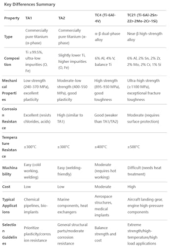10 Pieces TA1 Pure Titanium mesh, Woven Network 100 * 100mm Titanium Gauze 30 mesh, Acid Proof Filter Plate, Suitable for Machinery, Corrosion-Proof Vessel, Biomedical and Other Industries
