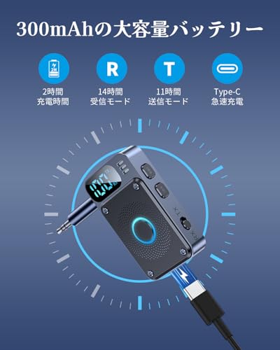 SETHDA Bluetooth 5.4 トランスミッター & レシーバー の商品画像 3