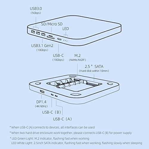 Image of Hagibis USB-C Hub with Dual Hard Drive Enclosure, Type-C Docking Station for Mac Mini M1 with 2.5inch SATA, M.2 NVMe NGFF, 4K@60Hz DP1.4, USB 3.1 Gen2, 10Gbps USB-C, SD /Micro SD (MC25 Pro DP)
